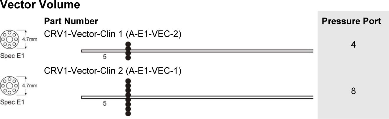 Adult Vector Volume Catheters